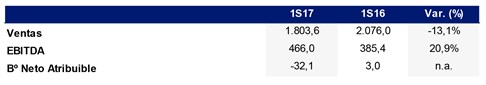 17.07.28-NP-OHL-Resultados -Primer -Semestre -17-3