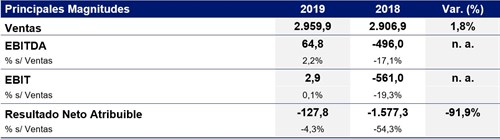 20.032.26 Ndp ESP Resultados 2019
