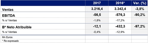 NDP Cierre 2017 OK 1