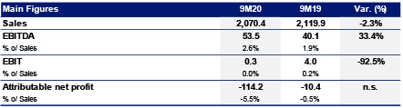 20.11.13.Resultados 9M