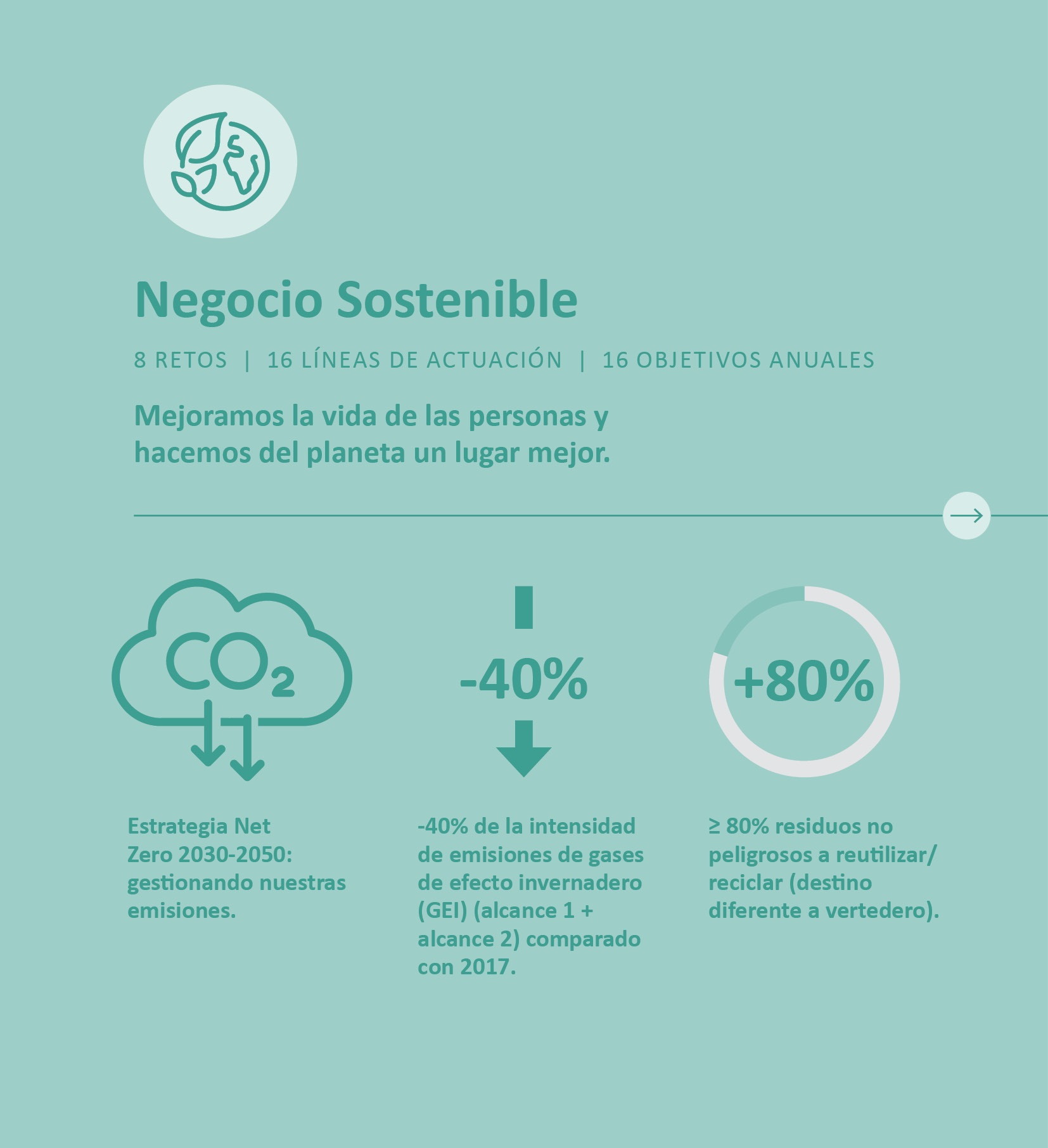 107_Estrategia_Infografia_slide3
