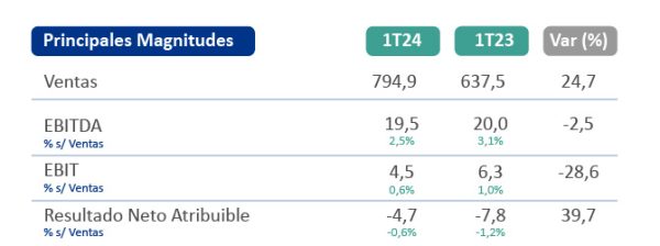 1T24_Tabla Resultados ESP