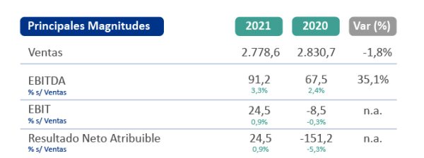 22.02.24 Resultados_Tabla Resultados ESP