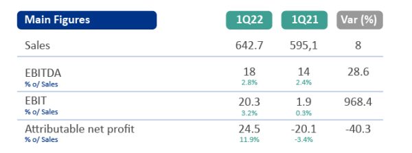 22.04.29_JGATabla Resultados ENG