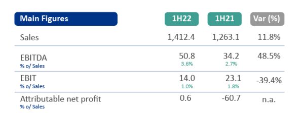 Tabla Resultados ENG 1H-100