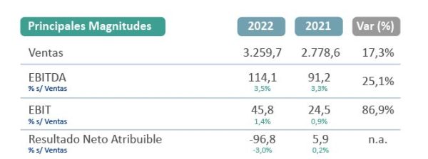 Tabla Resultados ESP-50