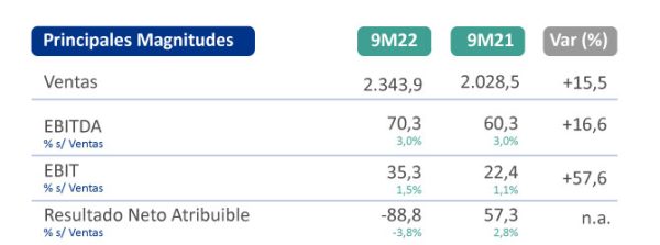 tabla-resultados-9m